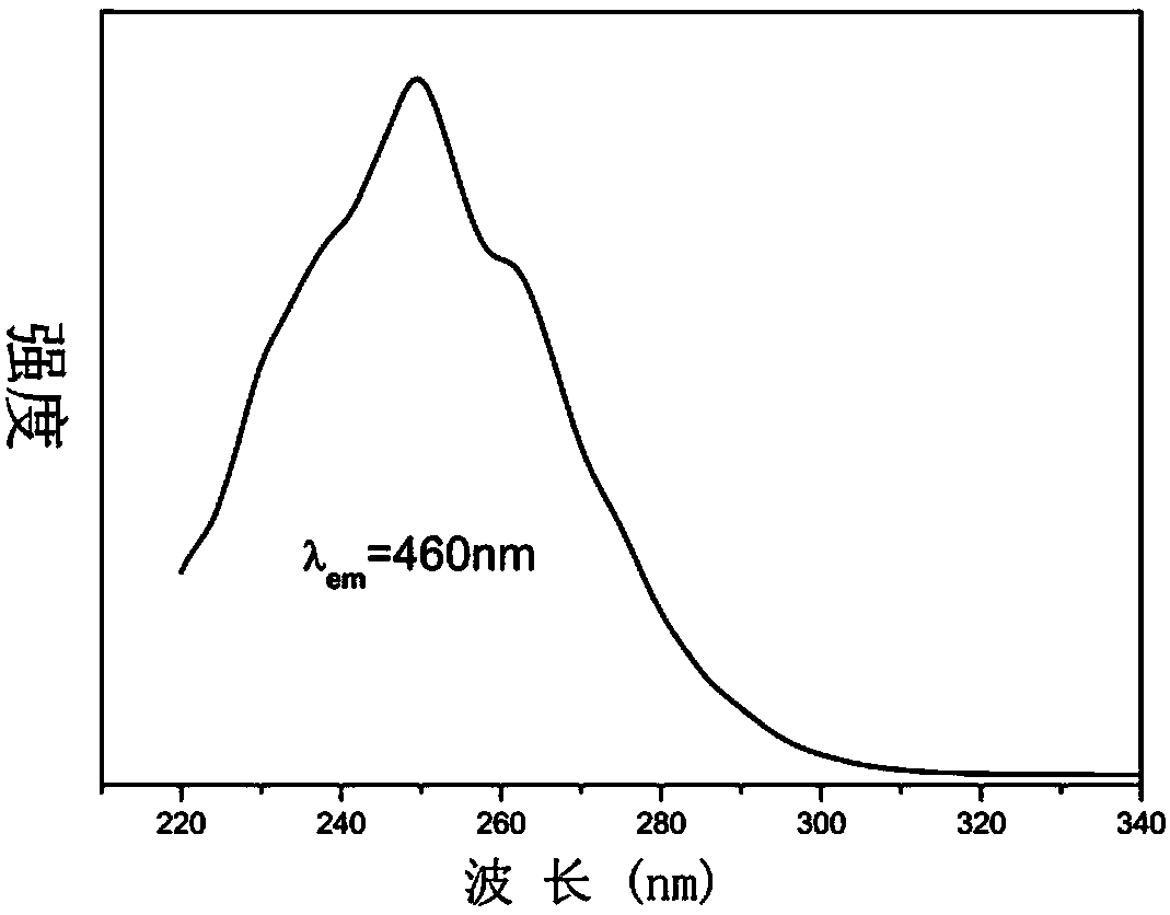 Novel spectrum adjustable self-activated fluorescent powder