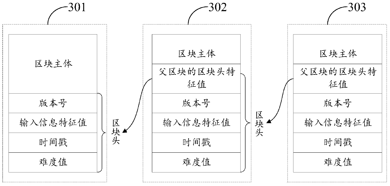 Garbage collection method, system and equipment and storage medium