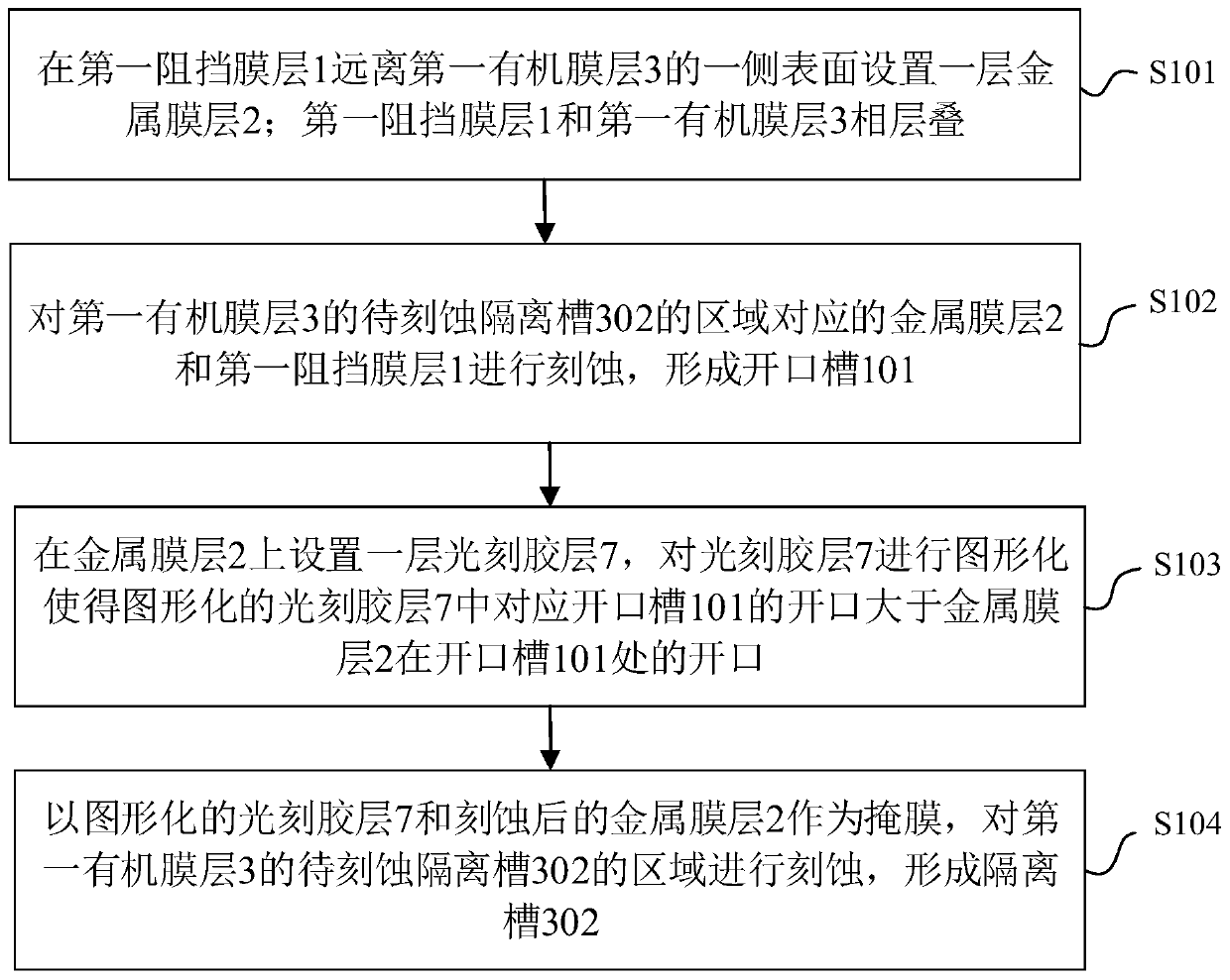 Preparation method of array substrate, array substrate and display device