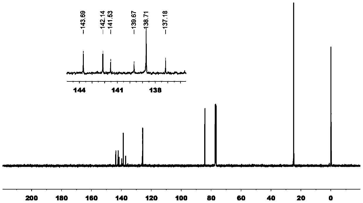 Asymmetric thiophene [7] helicene isomer as well as preparation method and application thereof