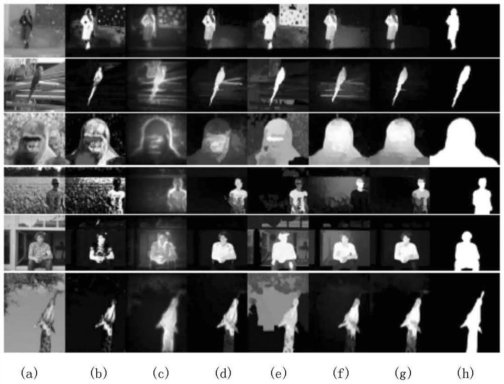 Saliency Detection Method Based on Multi-scale Segmentation