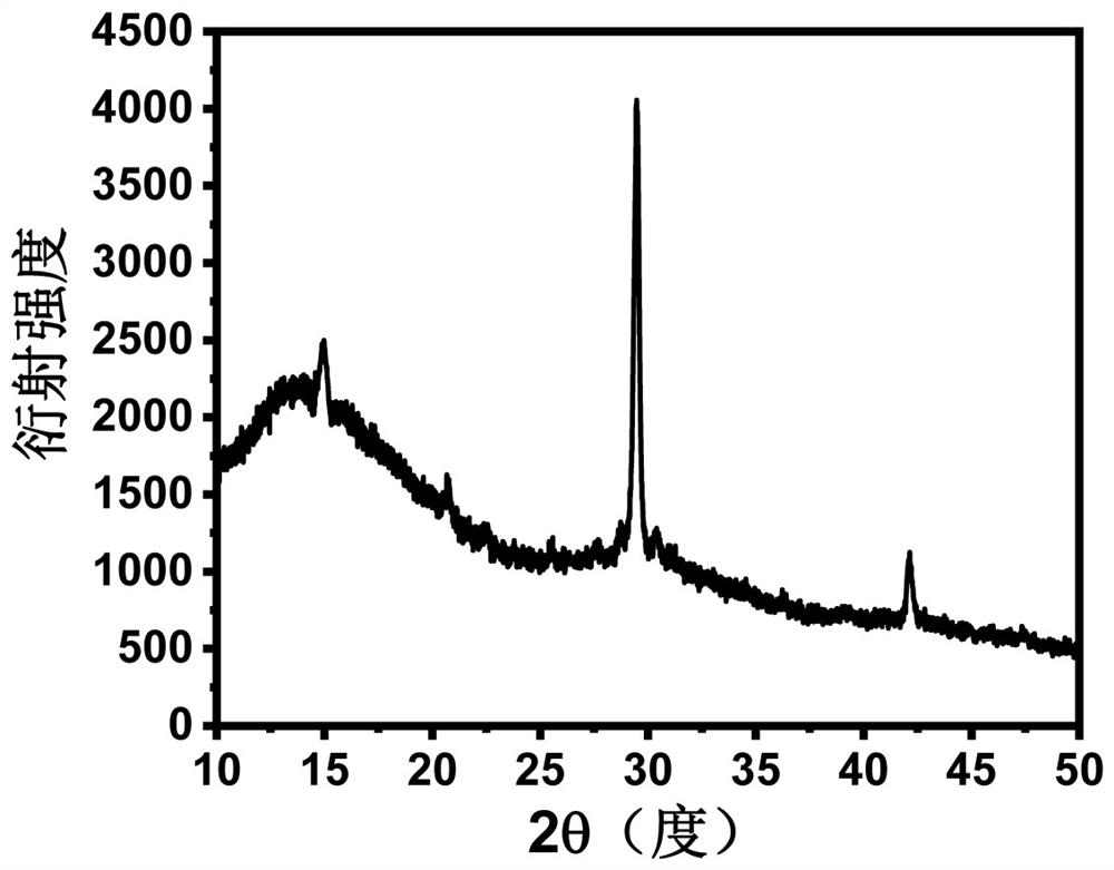 A method for preparing perovskite quantum dot-polymer porous composites