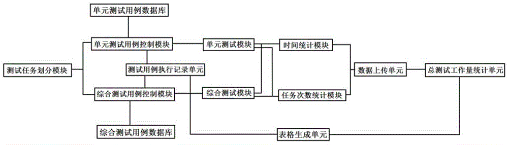 Payment terminal embedded software test workload statistics system