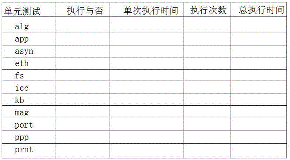 Payment terminal embedded software test workload statistics system