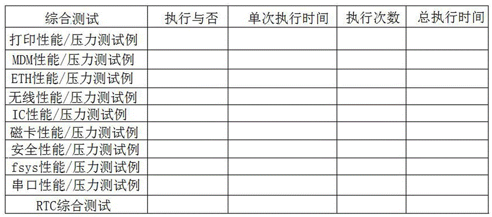 Payment terminal embedded software test workload statistics system