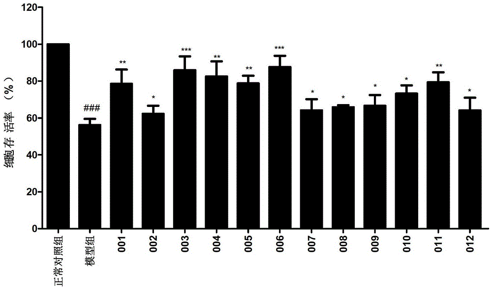 Caffeoyl-substituted pentacyclic triterpene derivatives and uses thereof