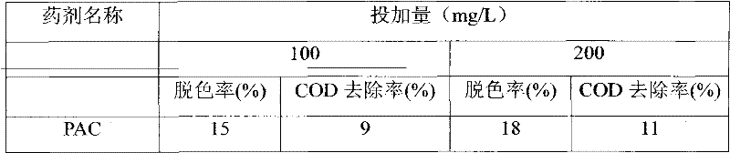 Fly ash composite flocculating agent and preparation method thereof