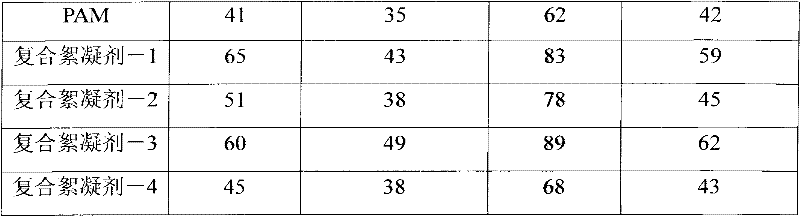 Fly ash composite flocculating agent and preparation method thereof