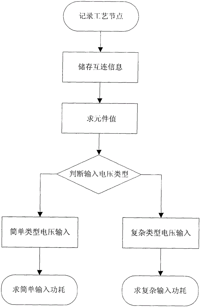 Method for analytically calculating power consumption of coupled interconnection