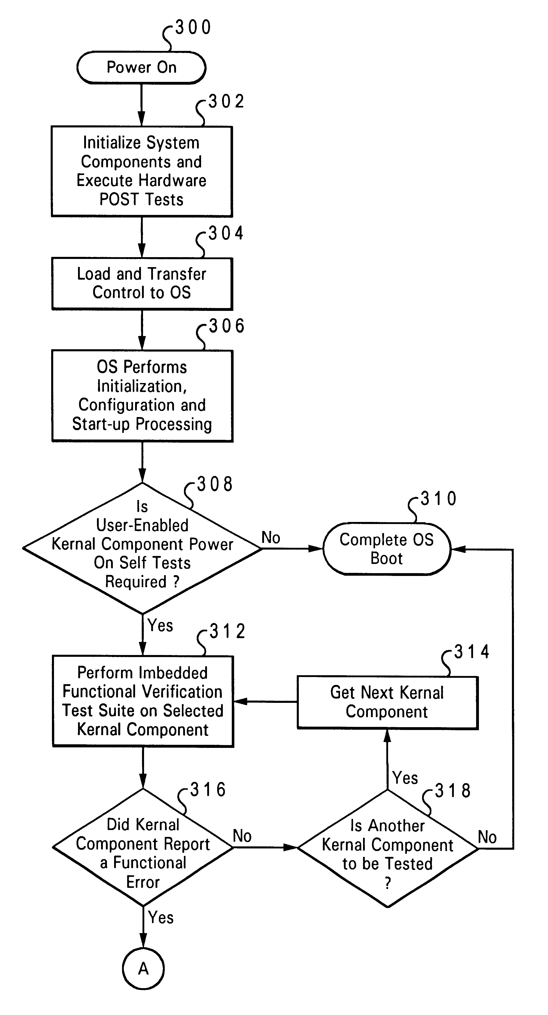 Method and system for functional kernel verification testing within a data processing system