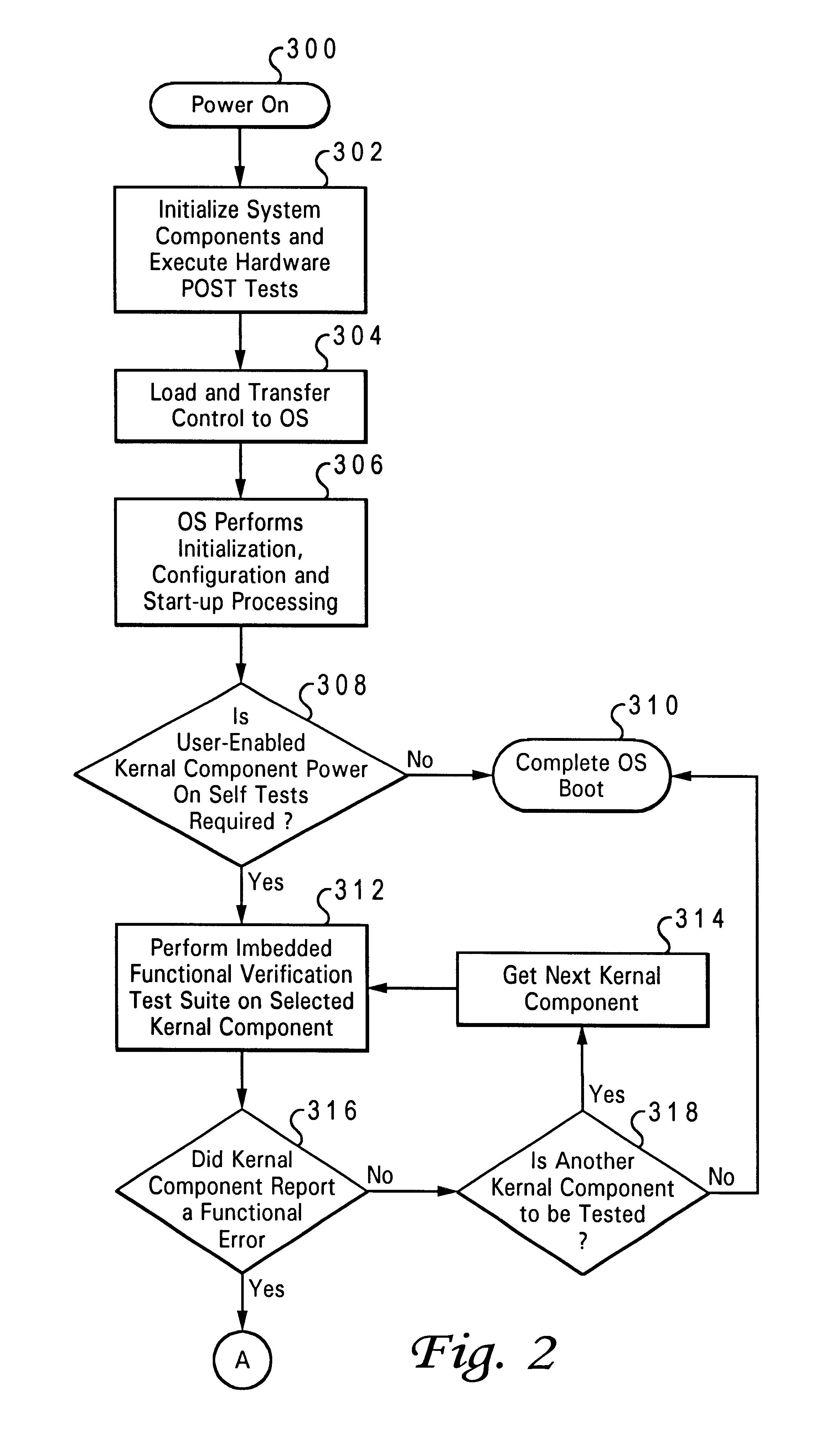 Method and system for functional kernel verification testing within a data processing system