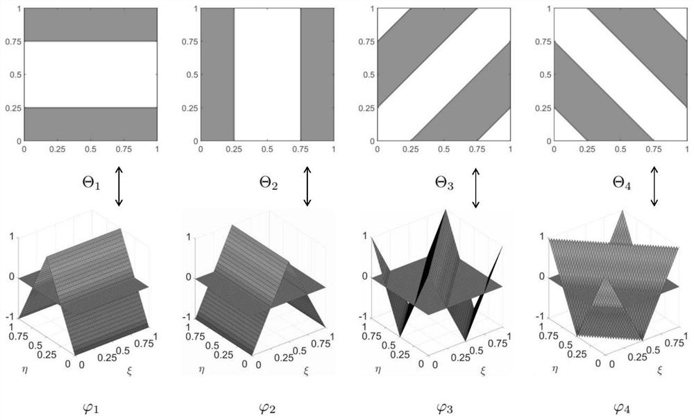 Multivariable cutting level set optimization method for porous structure topological optimization