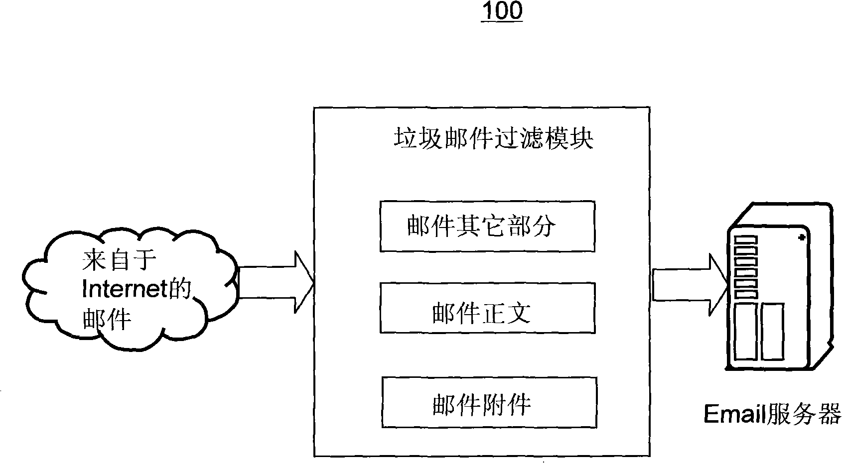 Neural network training method and junk mail filtering method using same