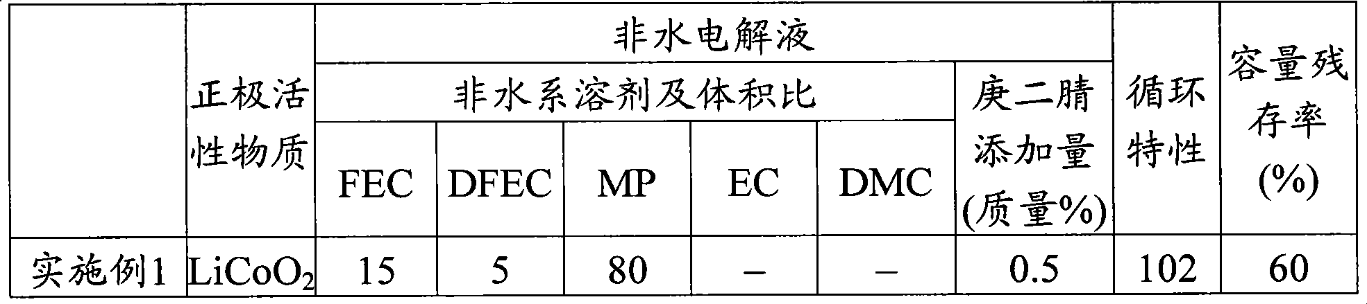 Non-aqueous electrolyte secondary battery