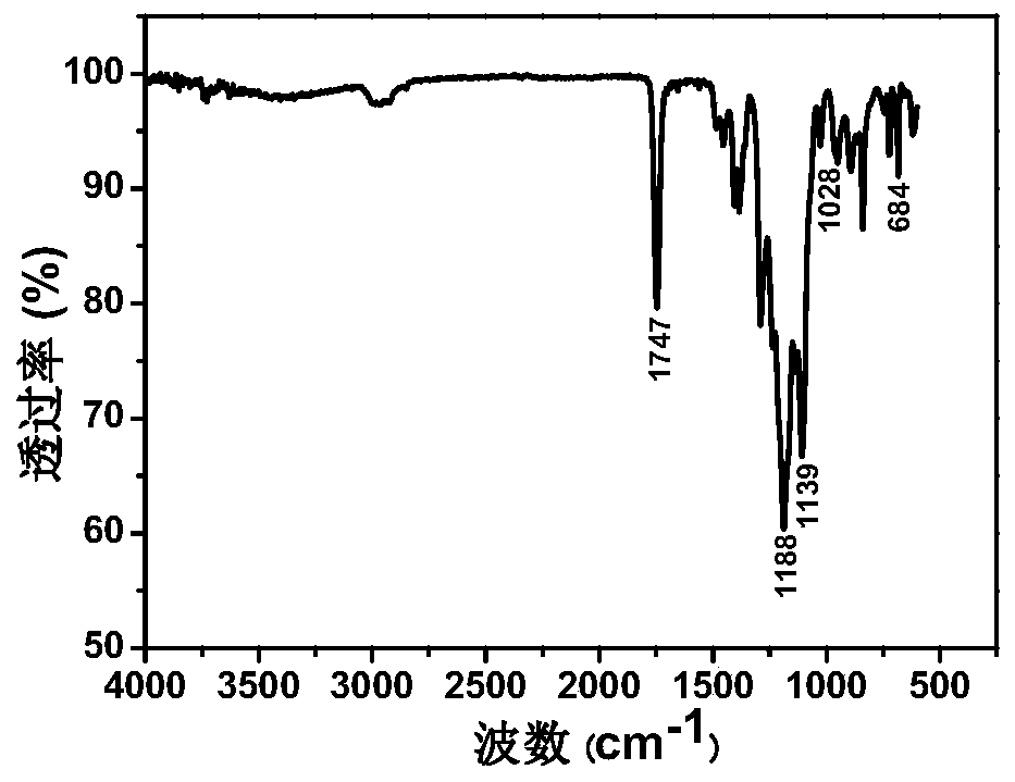 Fluorine-containing single ion conductor polymer electrolyte and its preparation method and application