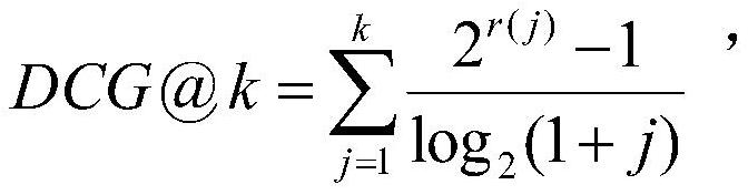 A Personalized Web Page Recommendation Method Based on Multi-objective Evolutionary Algorithm