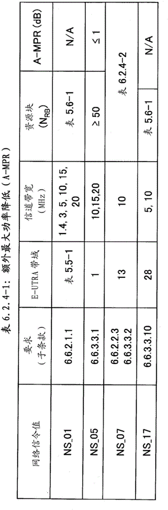 User device, mobile communication system, and signaling value application method