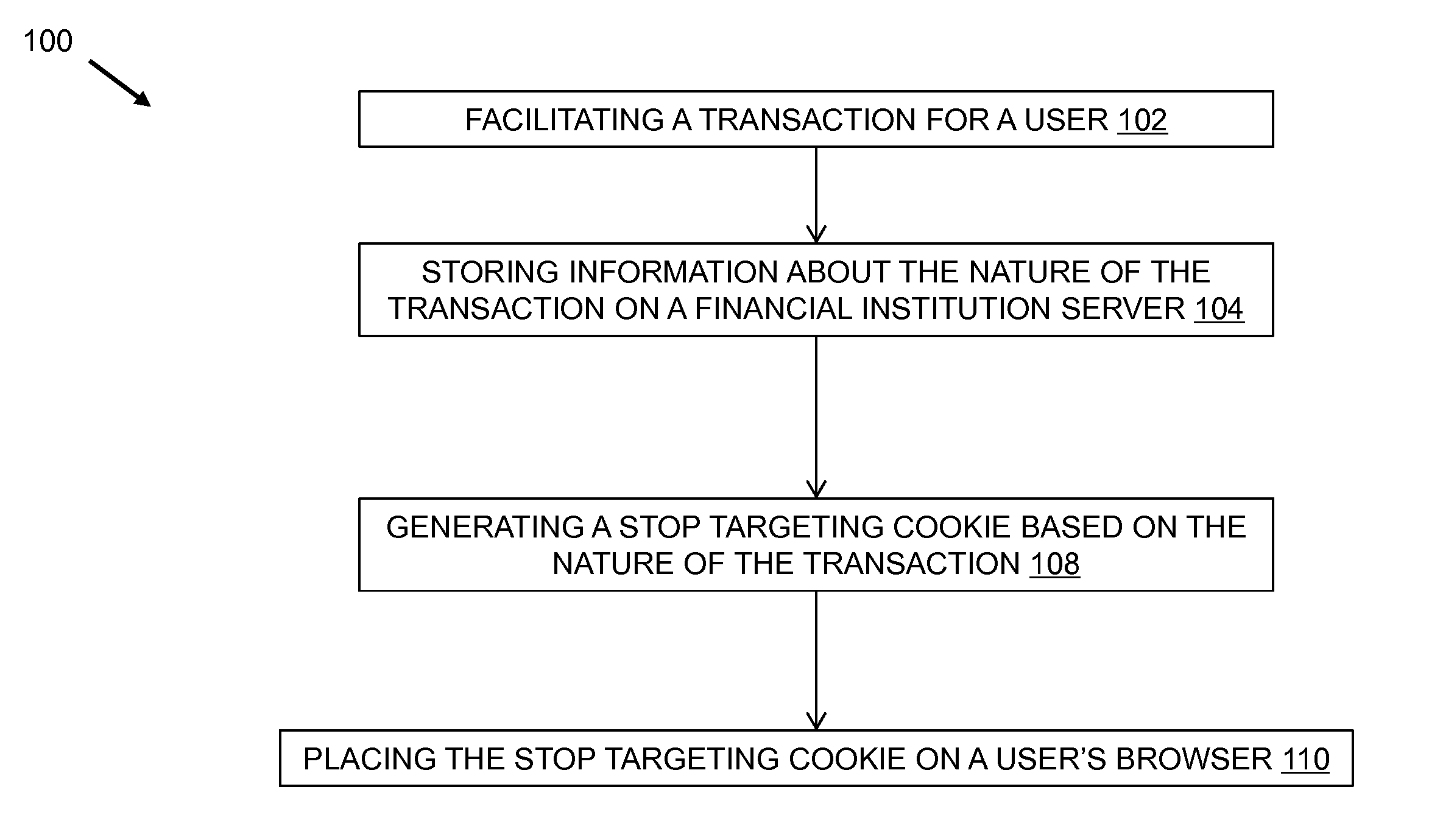 Method to stop serving re-targeting ads to a consumer by leveraging a purchase signal from transaction data