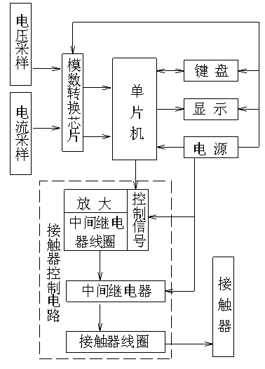 Intelligently controlled automatic integrated power saving system