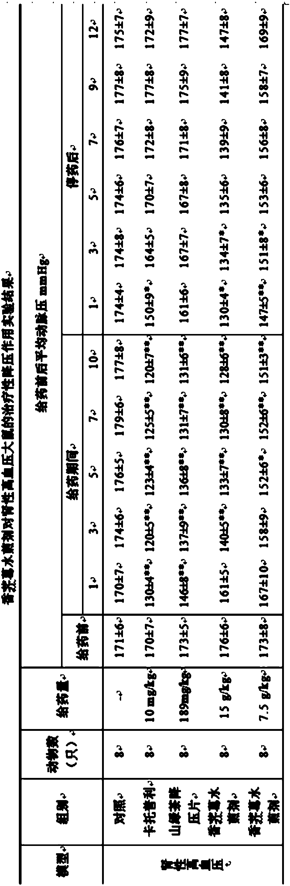 Composition with continuous blood pressure lowering function as well as preparation method and application of composition