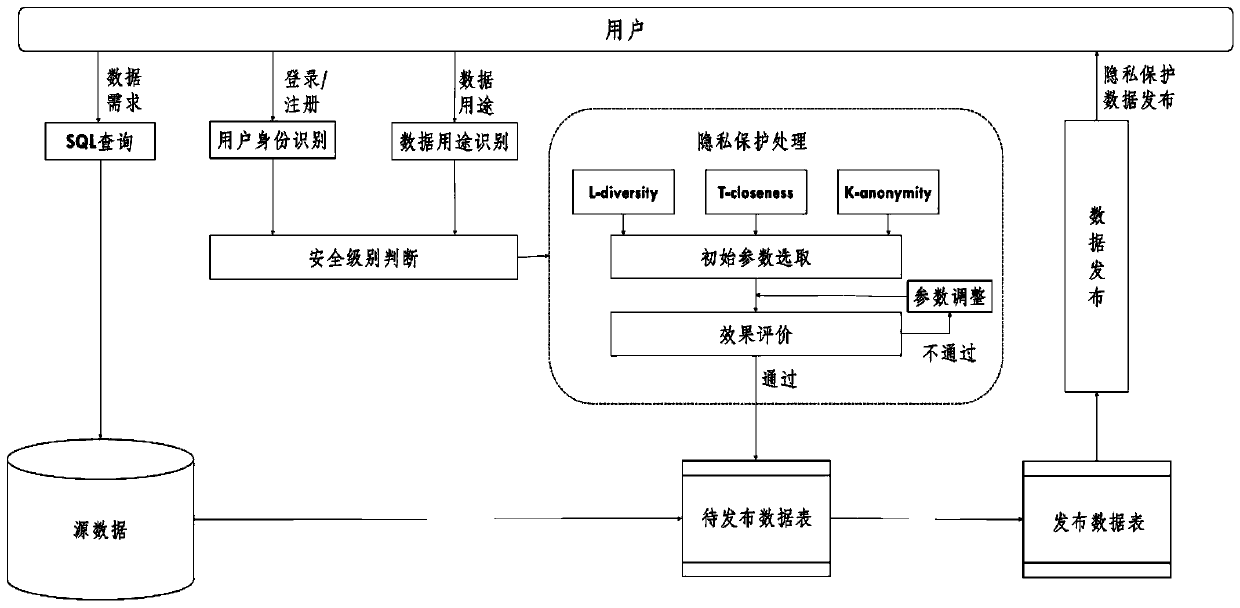 A privacy protection method and system for big data publishing