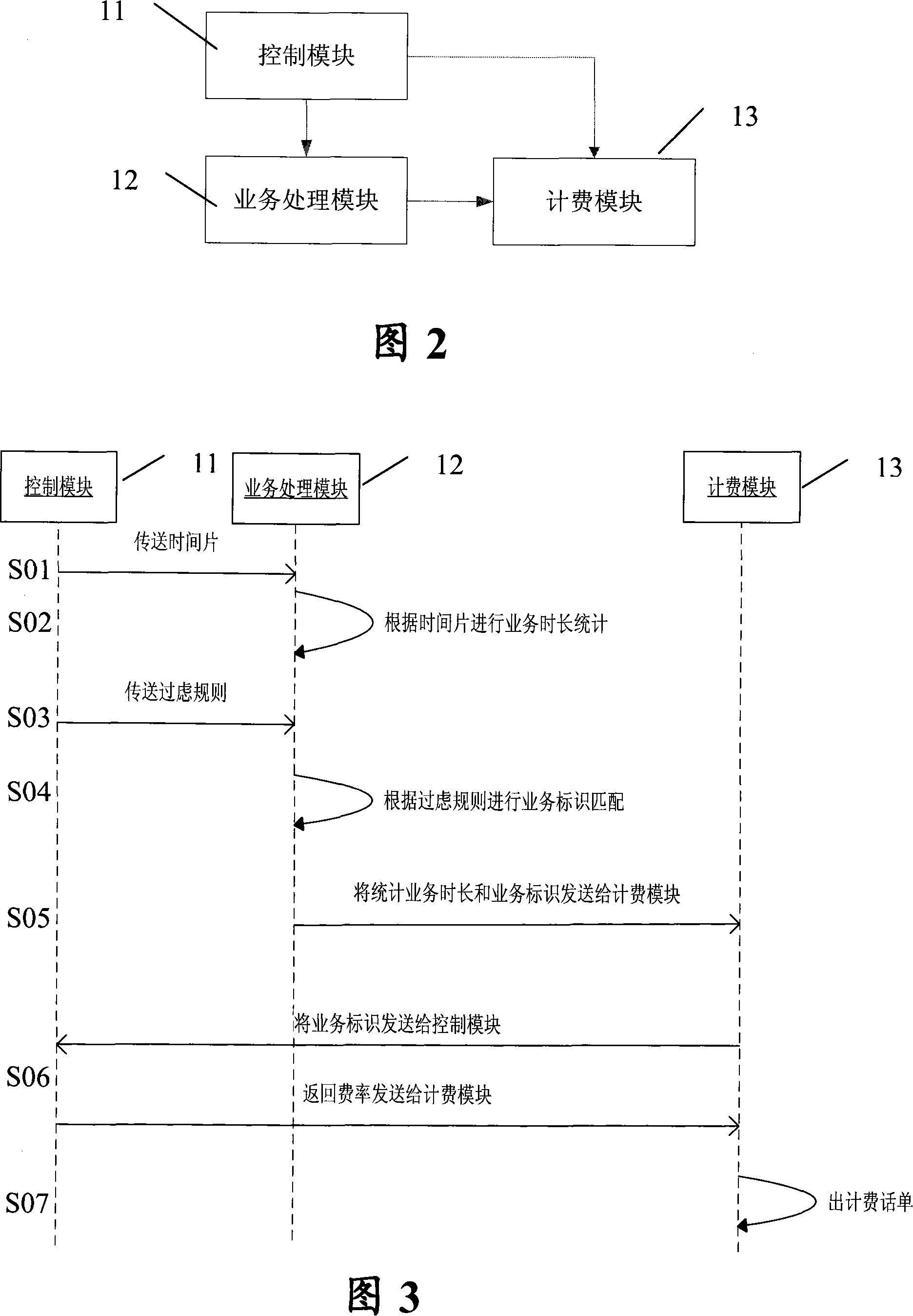 Wireless communication system timing and accounting system and its implementing method