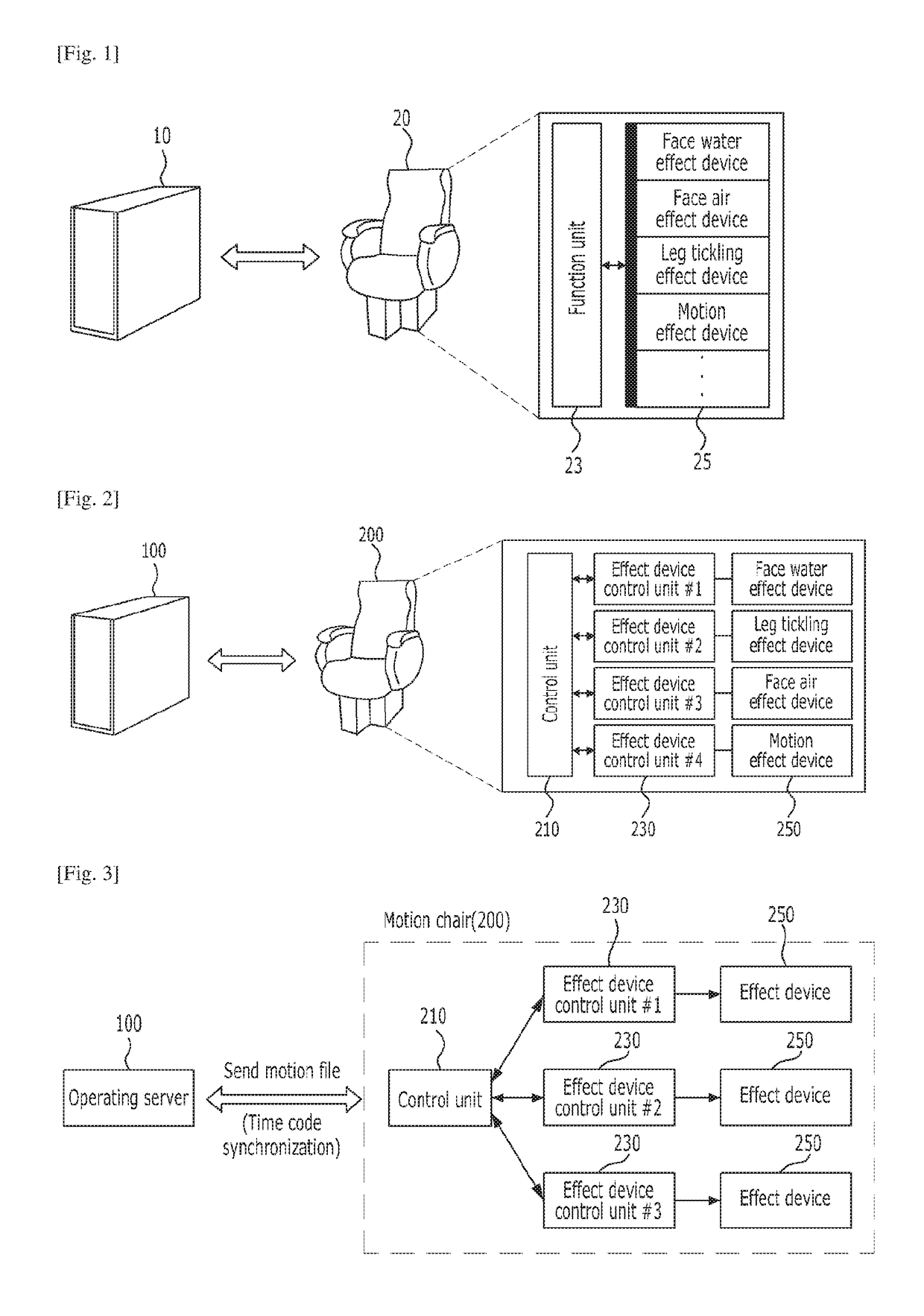 Motion chair and motion chair control system