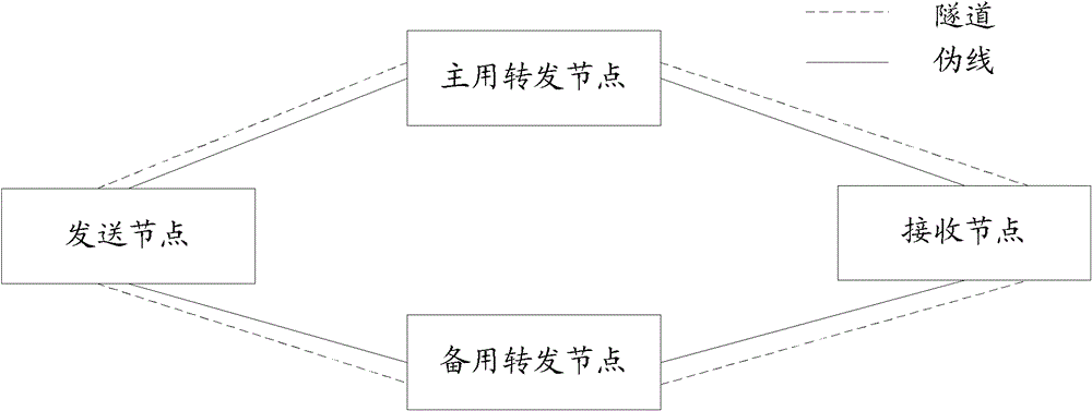 Link protection method and system for virtual private network