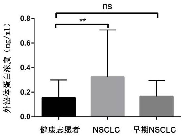 A kit for the diagnosis of early non-small cell lung cancer