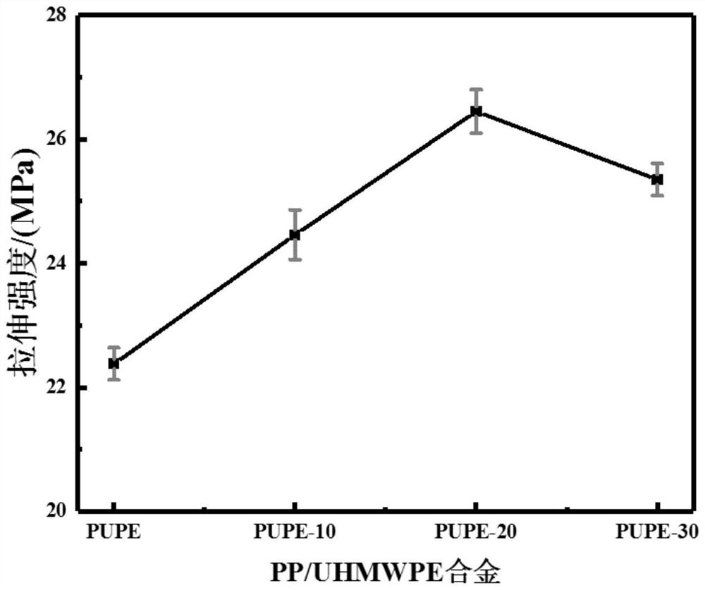 A special material for UHMWPE alloy volume-enhancing and toughening modified polypropylene bellows and its preparation method