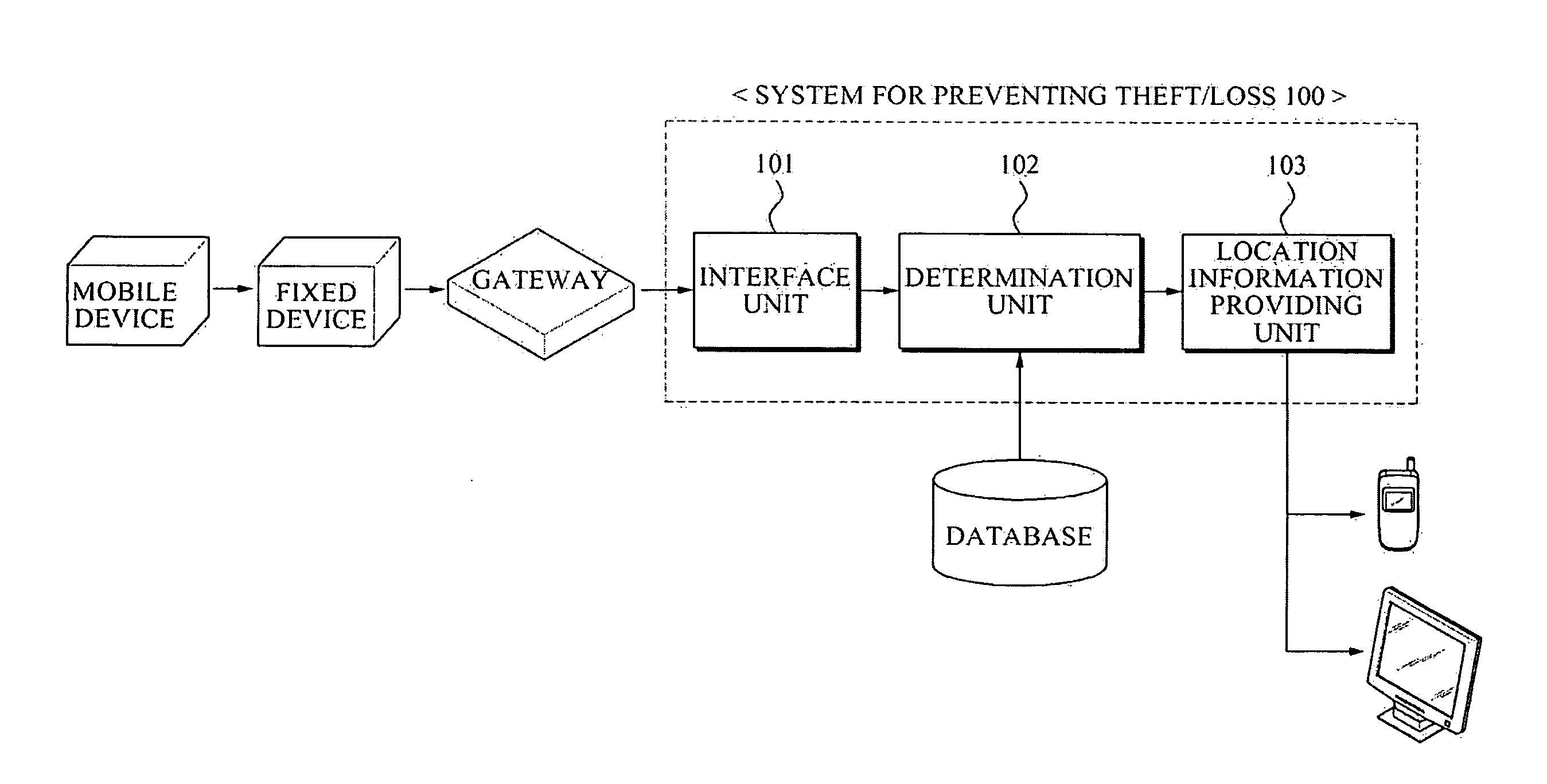 Method and system for preventing loss or theft using wireless pan or LAN