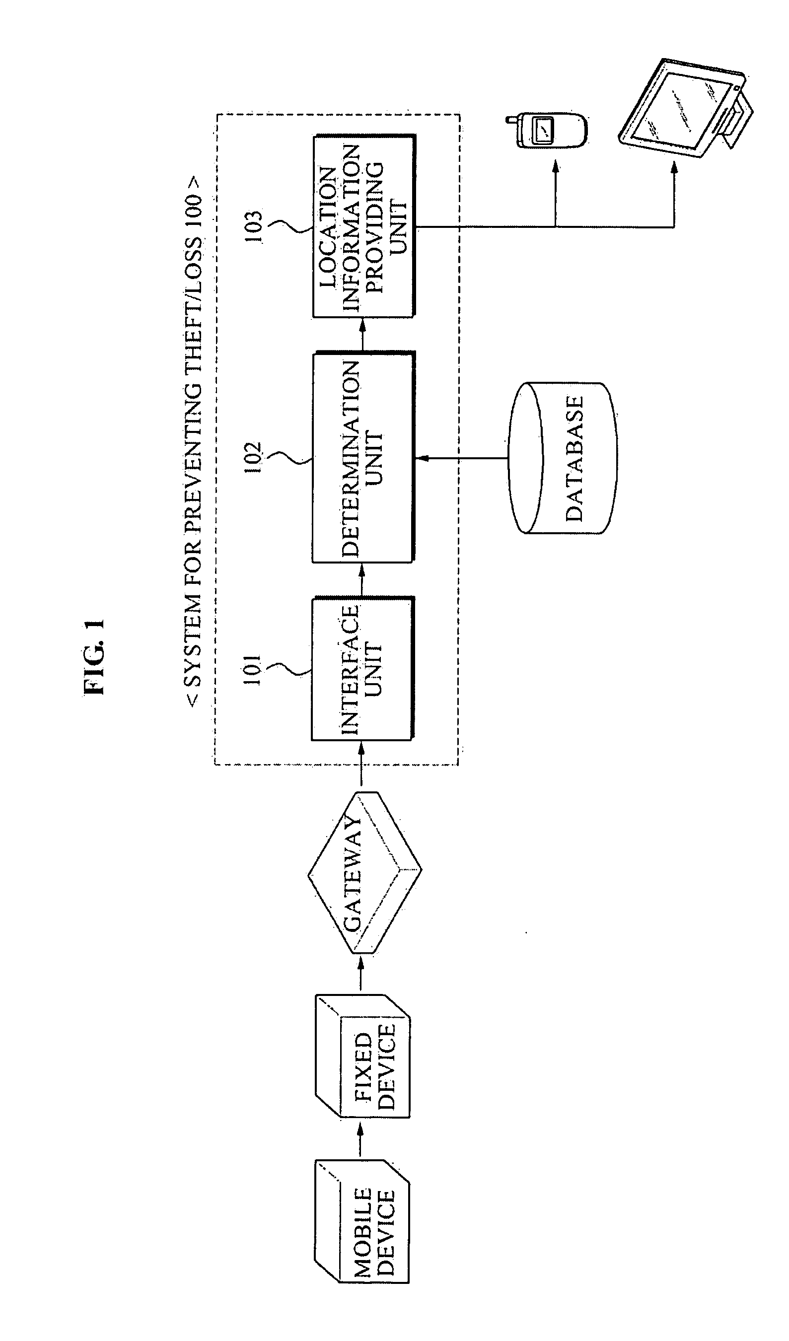 Method and system for preventing loss or theft using wireless pan or LAN