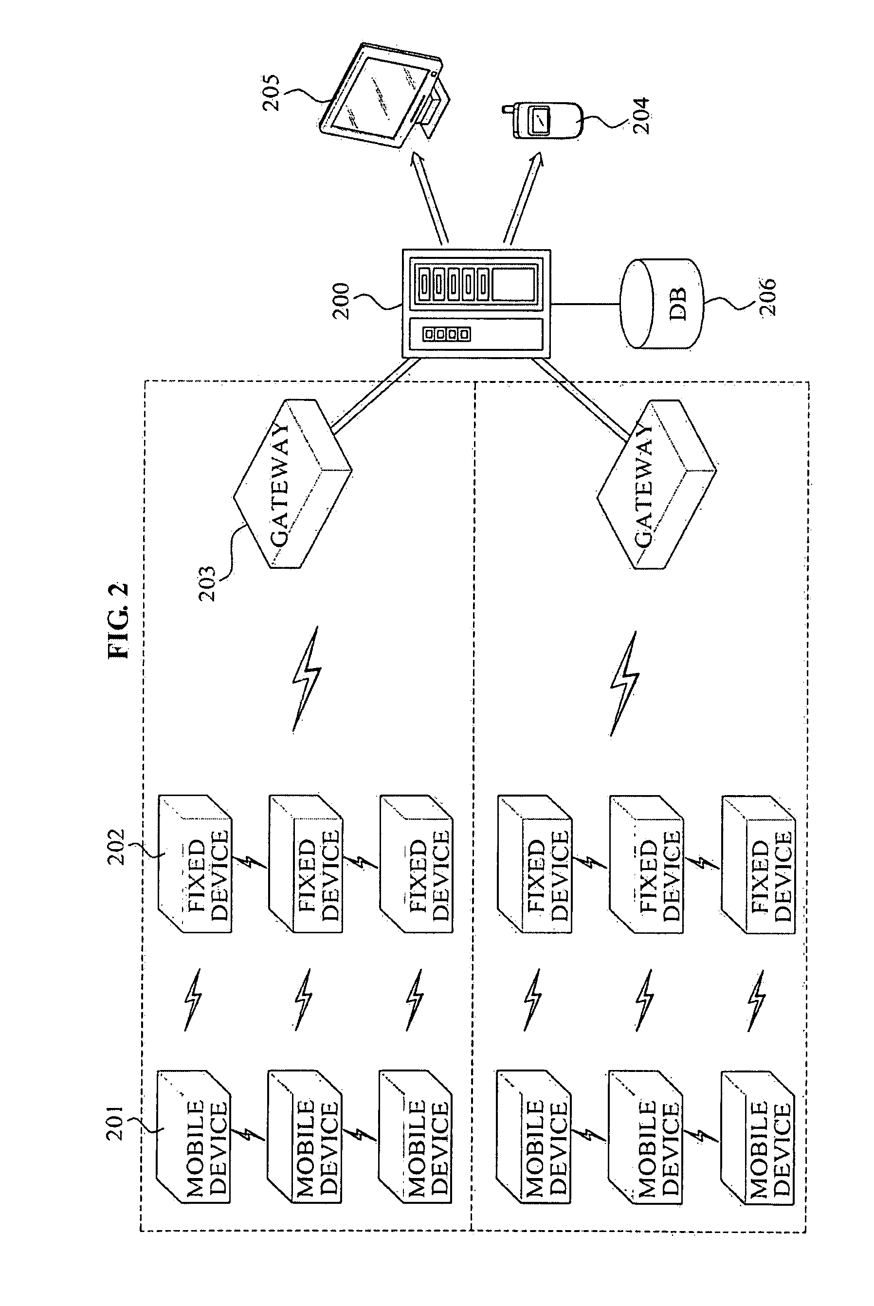 Method and system for preventing loss or theft using wireless pan or LAN