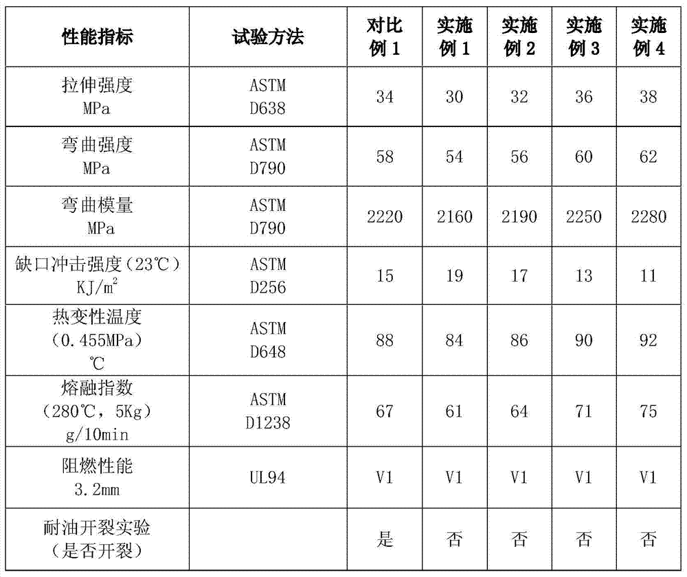 Polyphenyl ether resin alloy material, and preparation method and application thereof