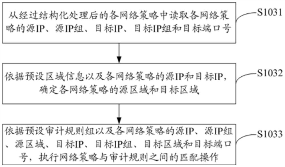 Network policy audit method, device and computer-readable storage medium