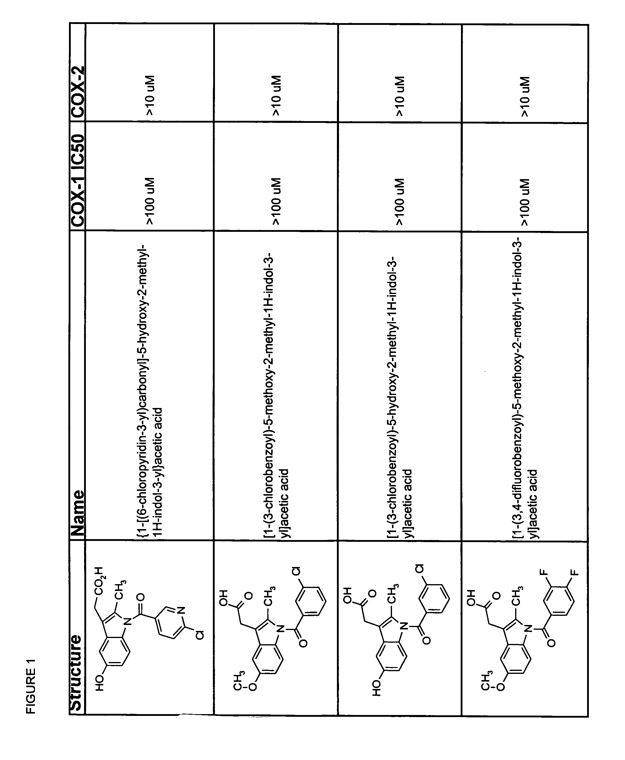 Methods for the protection of memory and cognition