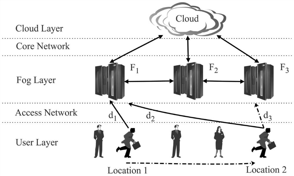 An Adaptive Container Migration Method in Fog Computing Environment
