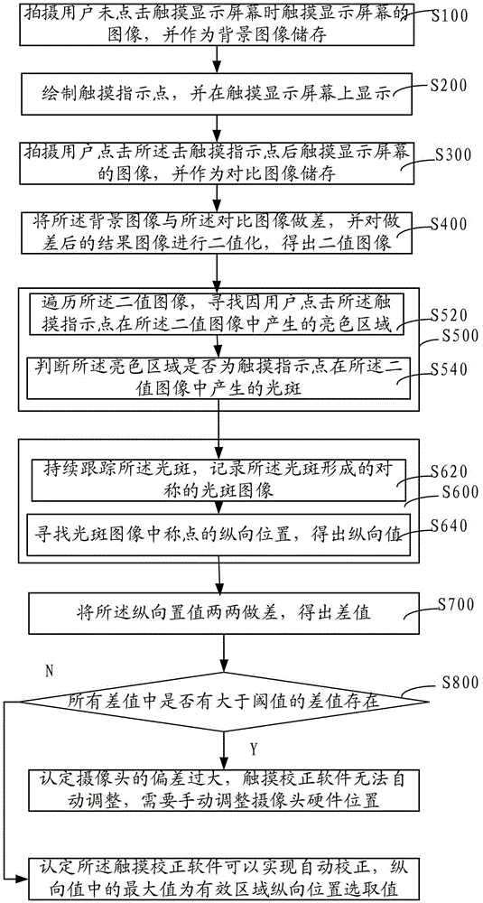 Method and system for selecting an effective area adjustment method for positioning an image of an area array camera
