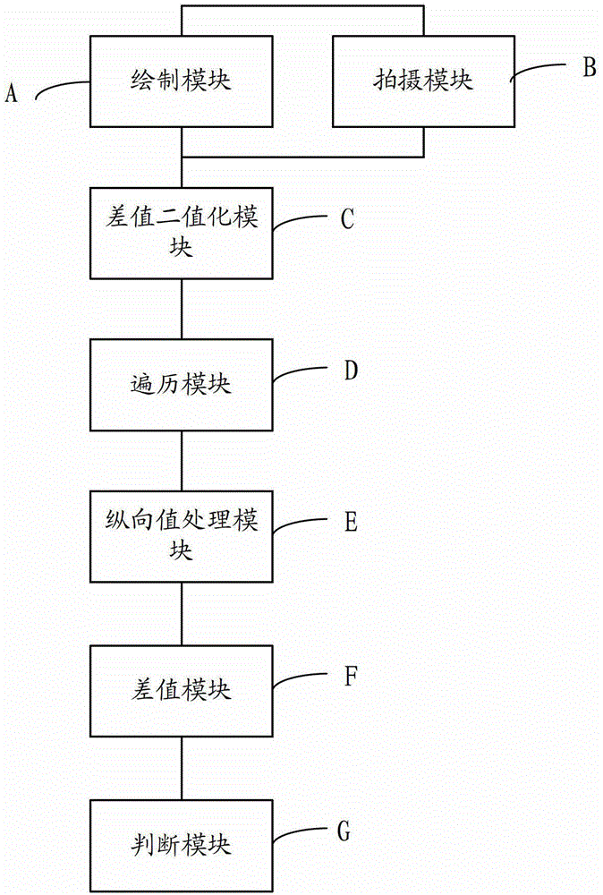 Method and system for selecting an effective area adjustment method for positioning an image of an area array camera