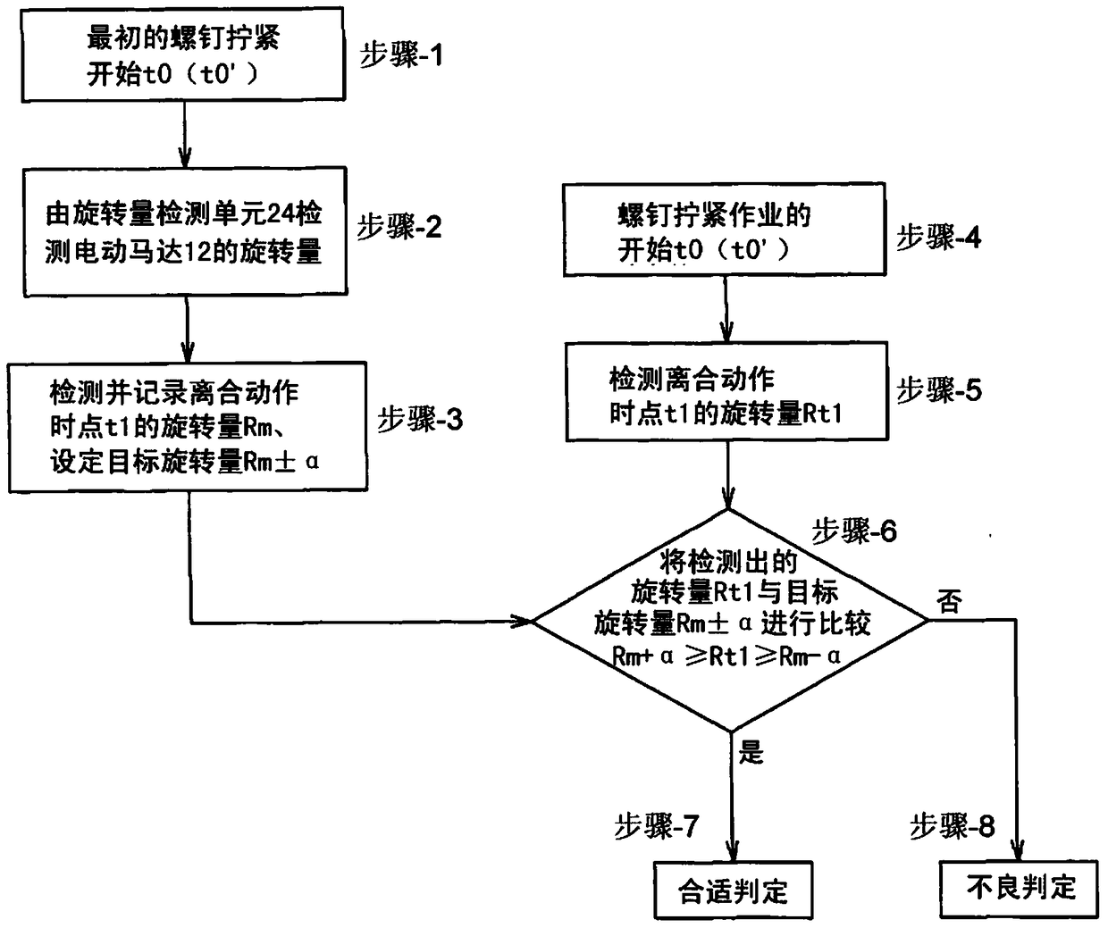 Automatic screw tightening control method and device