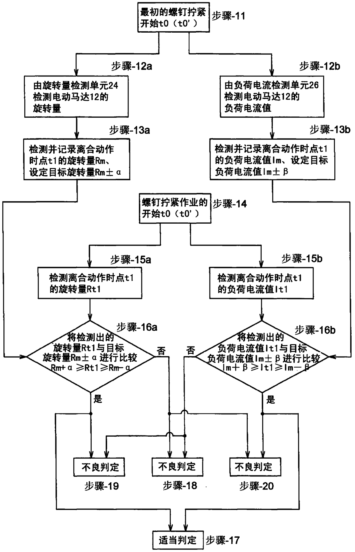 Automatic screw tightening control method and device