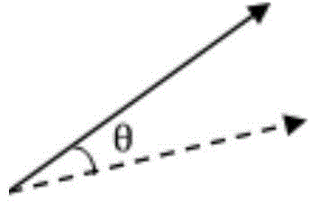 Line loss comprehensive-management benchmarking evaluating system and method for county-level power enterprises