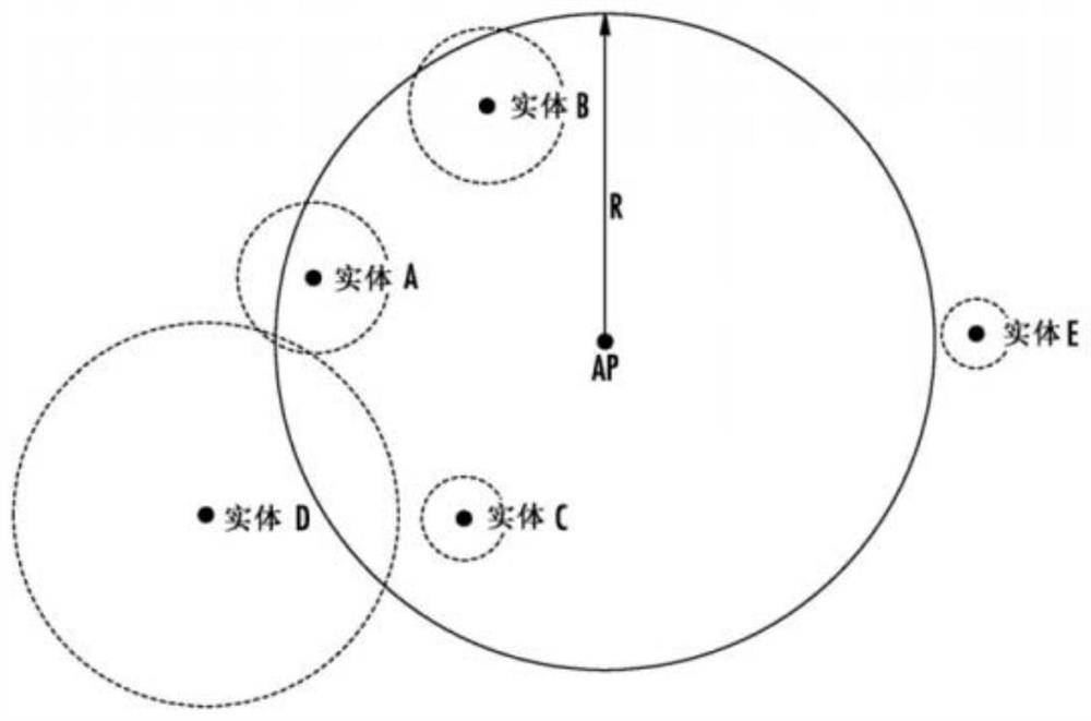 Internet of Things terminal access monitoring method, computer program and storage medium