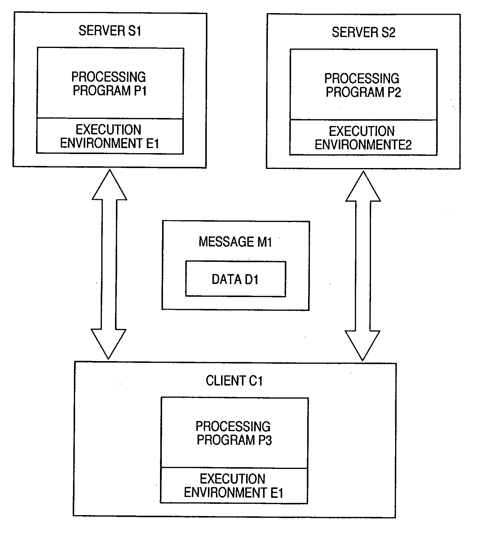 Data processing method, program, device, message structure, message generation method, and message transmission method