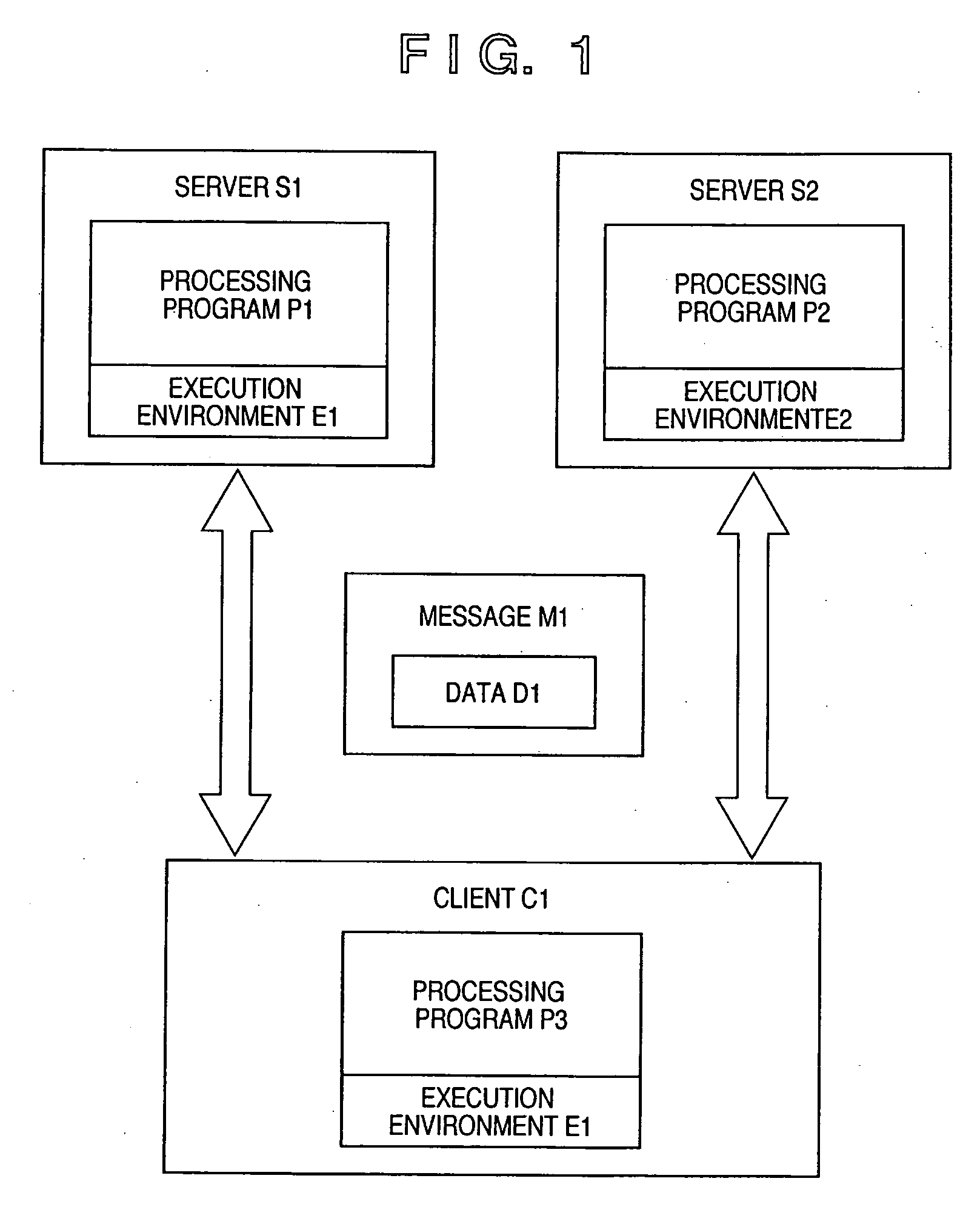 Data processing method, program, device, message structure, message generation method, and message transmission method