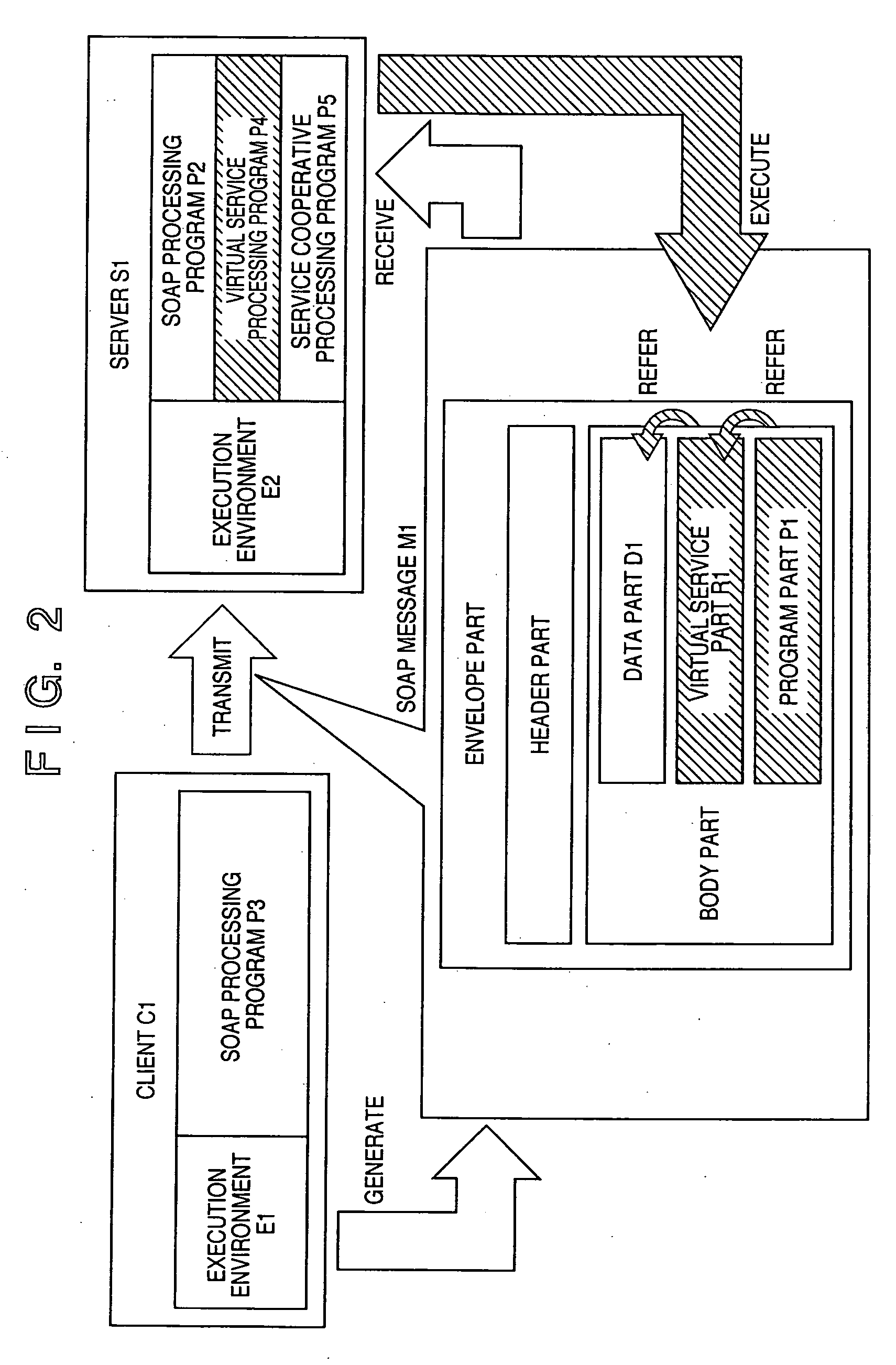 Data processing method, program, device, message structure, message generation method, and message transmission method