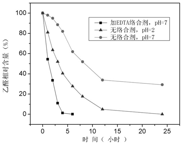 Composite material of micro-loaded titanium oxide and silica gel and preparation method thereof