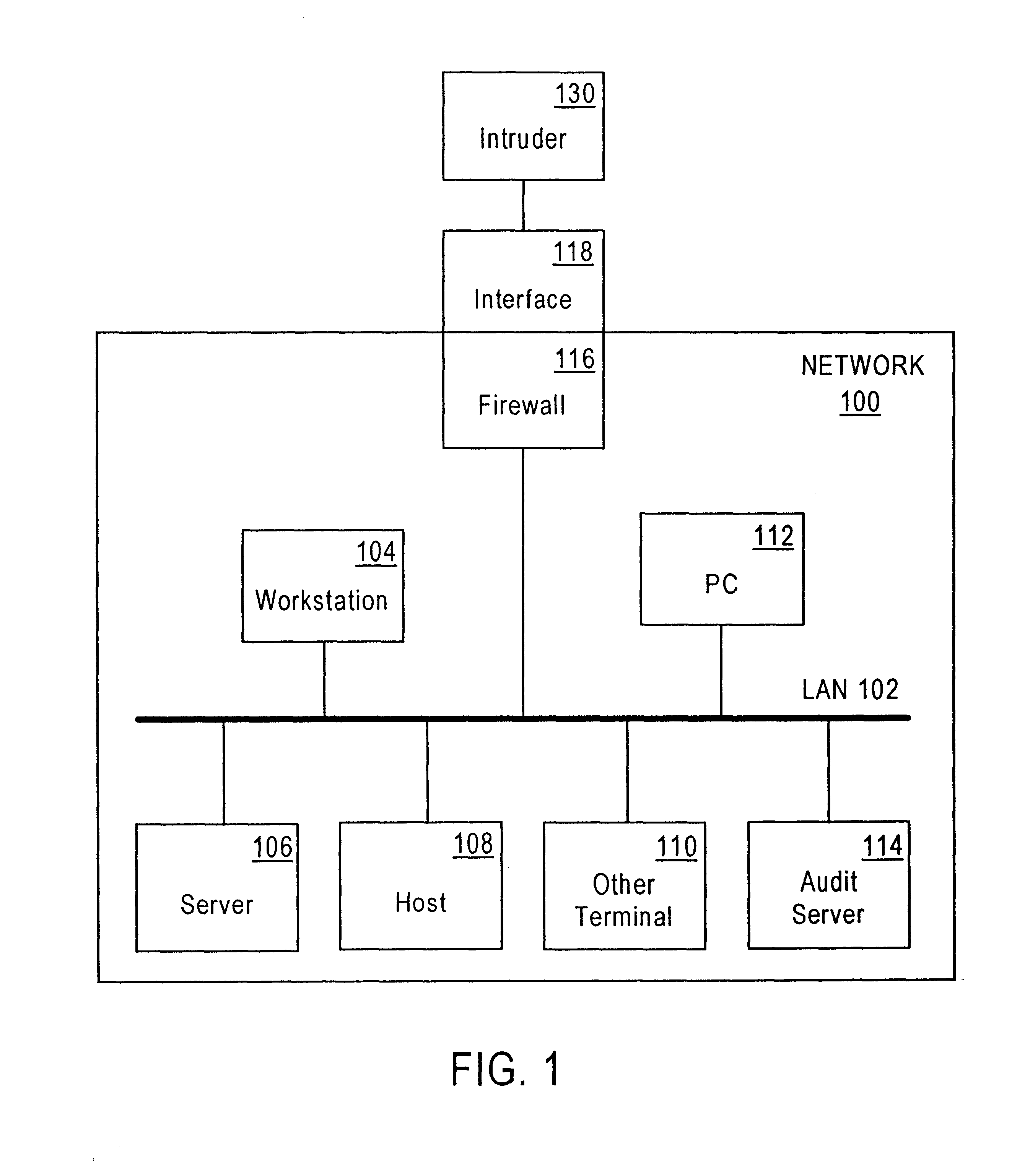Method and system for detecting intrusion into and misuse of a data processing system
