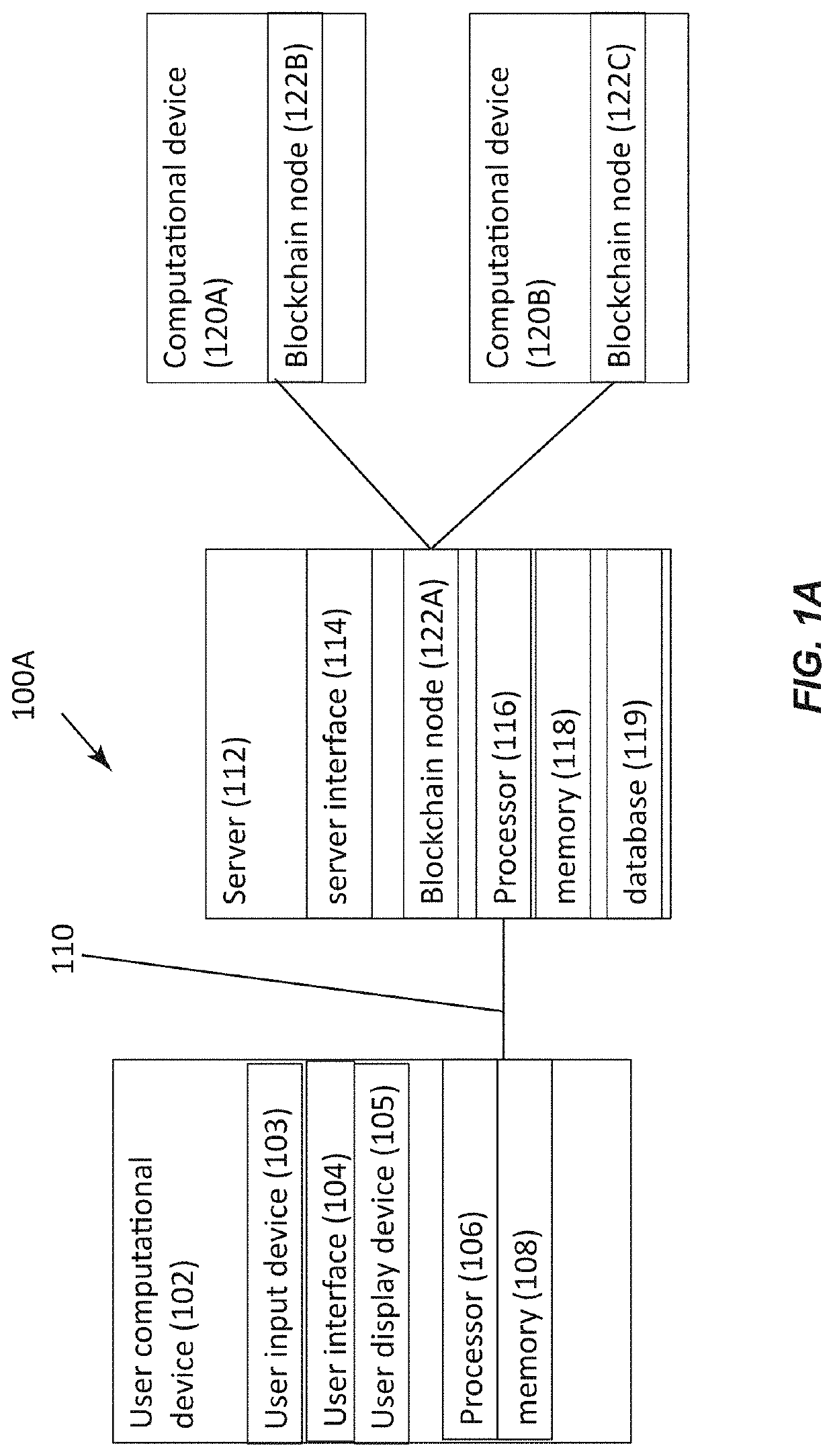 Document creation system and method