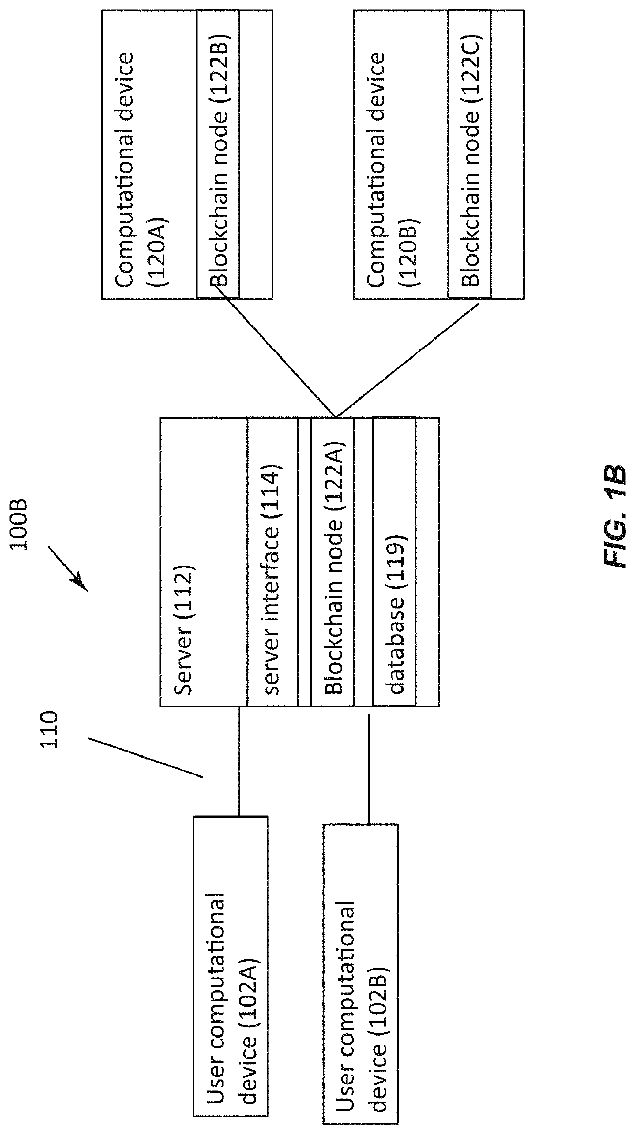 Document creation system and method